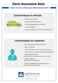 assurer une voiture en ligne