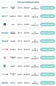 assurance de pret immobilier