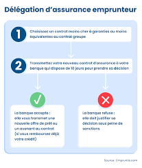 assurance pour un pret immobilier