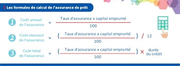 pret immobilier assurance