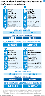 assurance pret immobilier changement