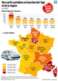 prix assurance auto