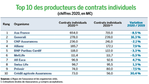 prix assurance pret immobilier