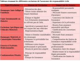 assurance responsabilité civile obligatoire