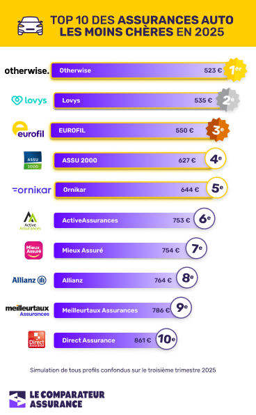 assurance auto 1 jour pas cher