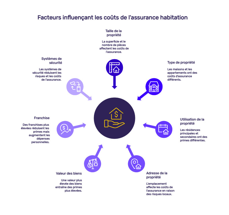 assurance professionnelle pas cher