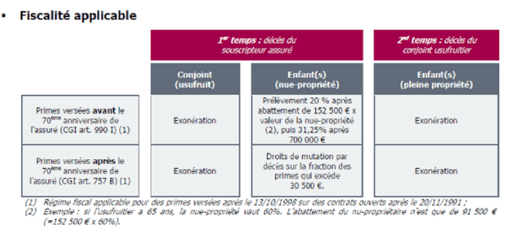 assurance vie et deces