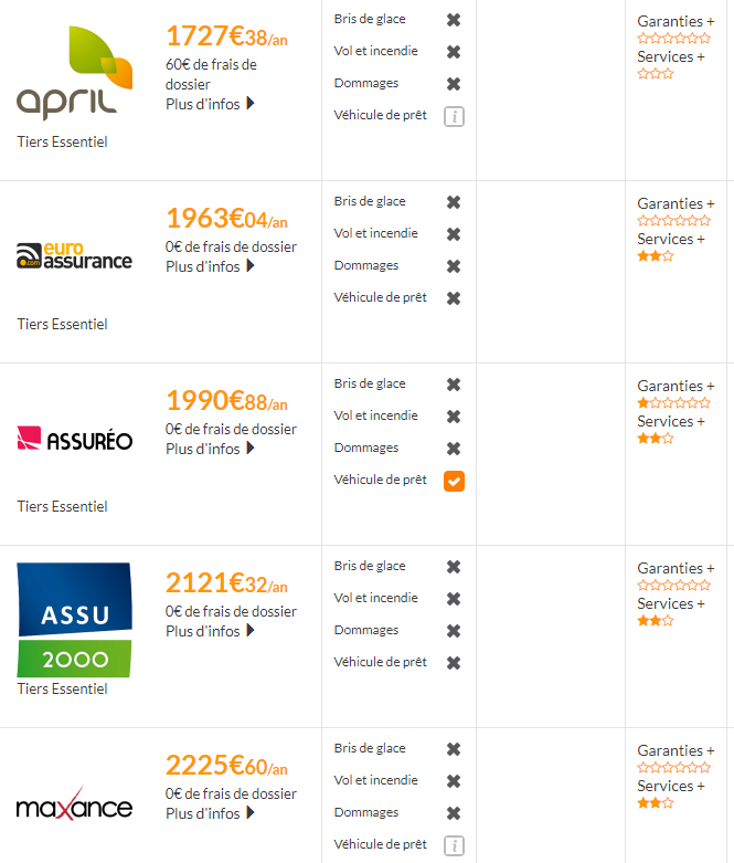 assurance voiture sans permis prix