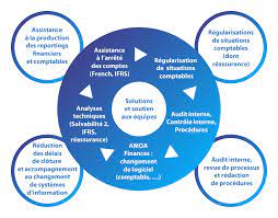 audit des assurances