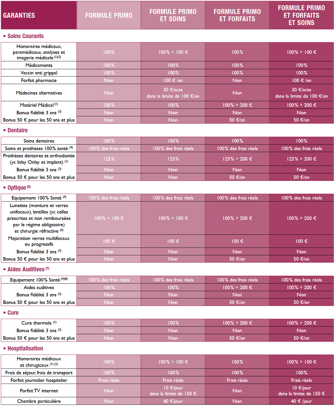 pacifica assurance auto lcl