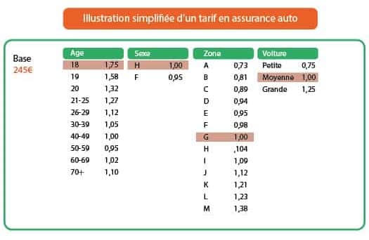 prix assurance auto jeune conducteur