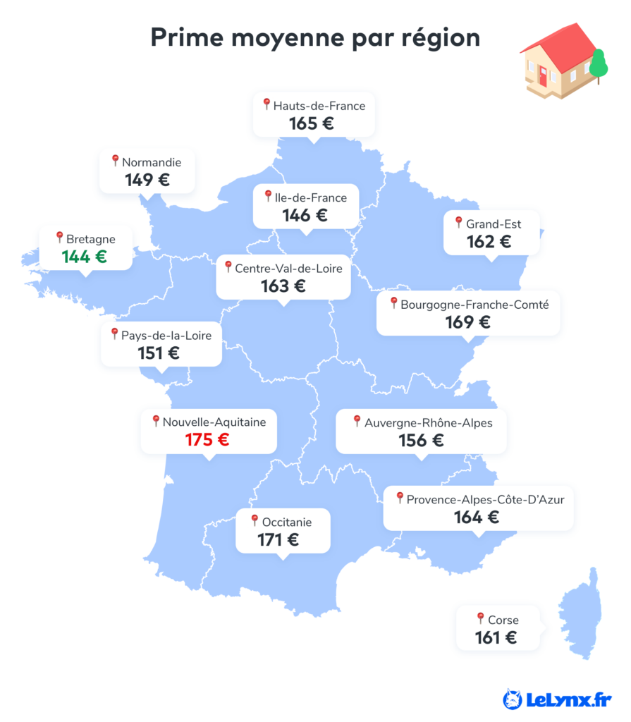 assurance habitation en ligne moins cher