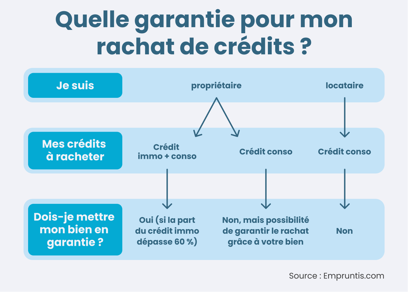 assurance rachat de credit