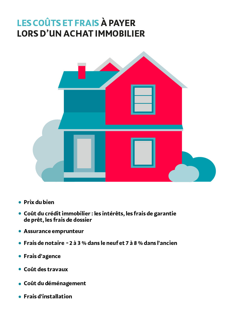 achat immobilier assurance