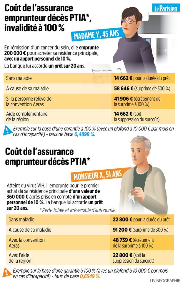 assurance credit immobilier maladie