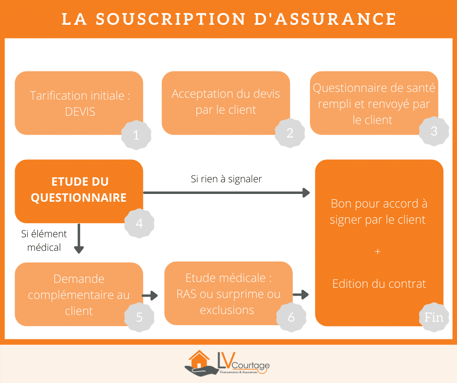 assurance emprunteur devis en ligne