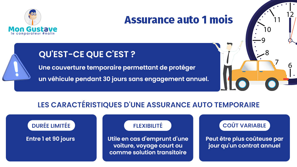 assurance en ligne auto pas cher