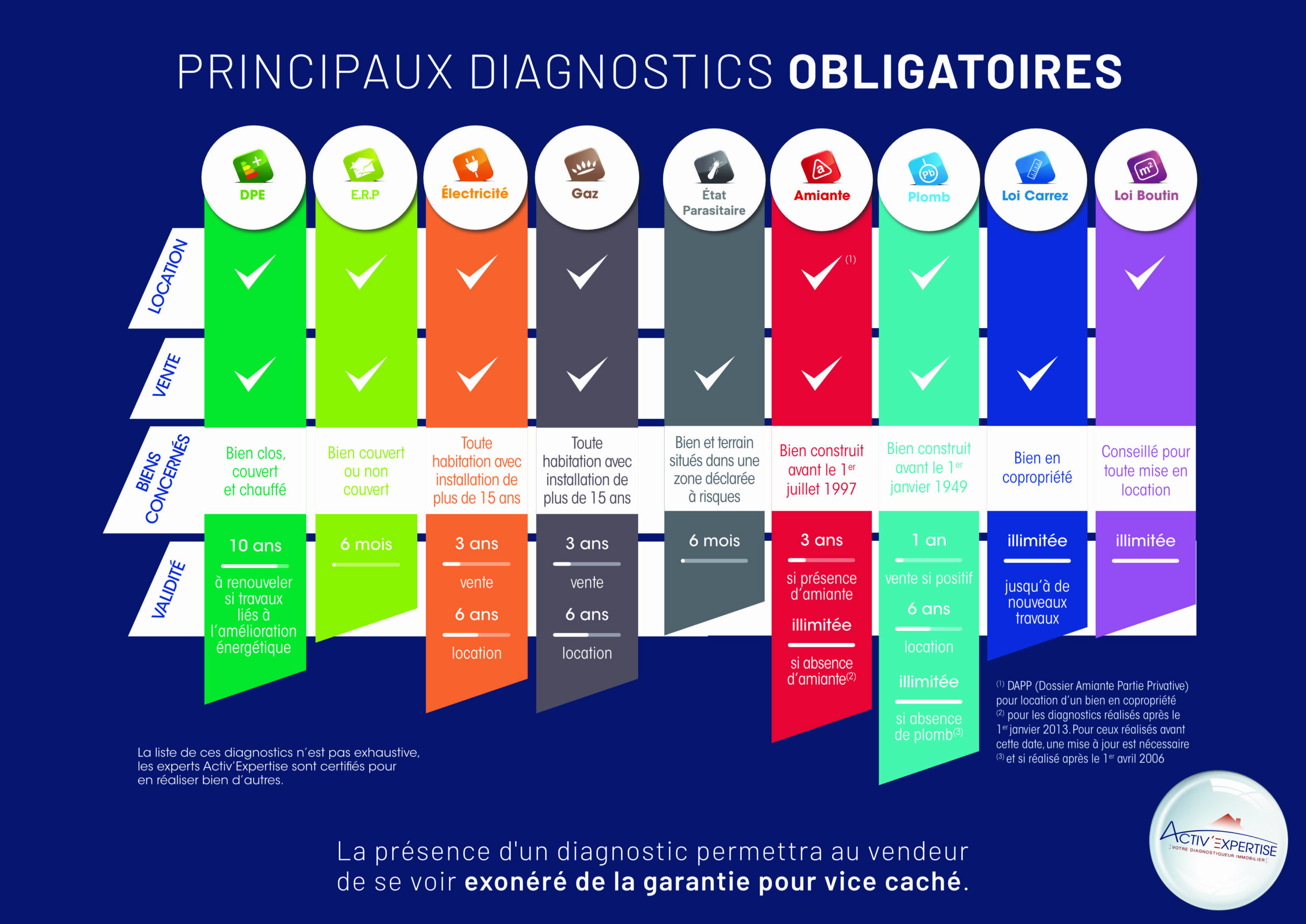 assurance local professionnel obligatoire
