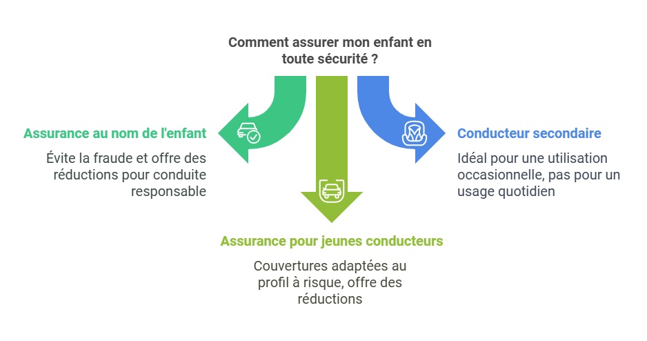 assurance pas cher pour jeune conducteur