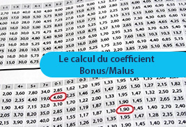 assurance pour malussé pas cher