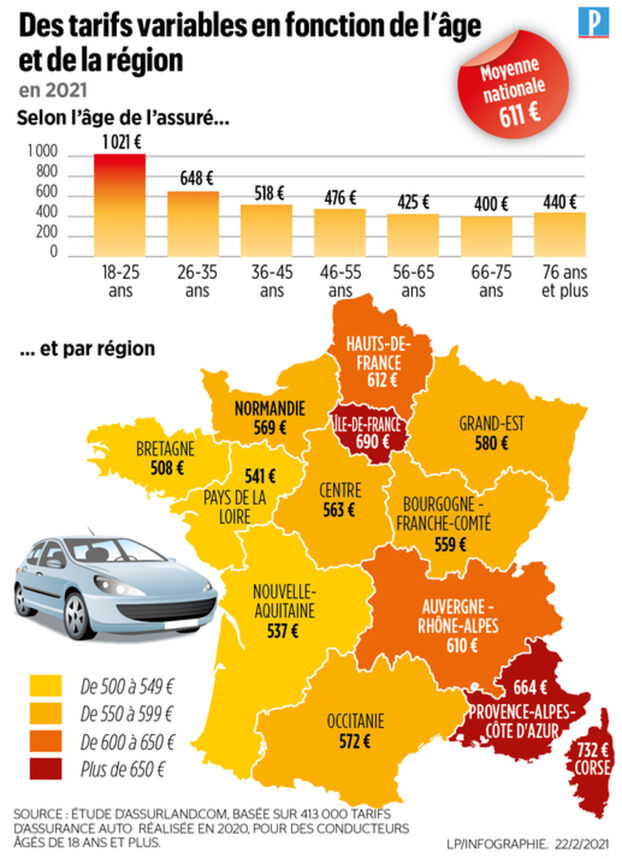 assurance professionnelle prix