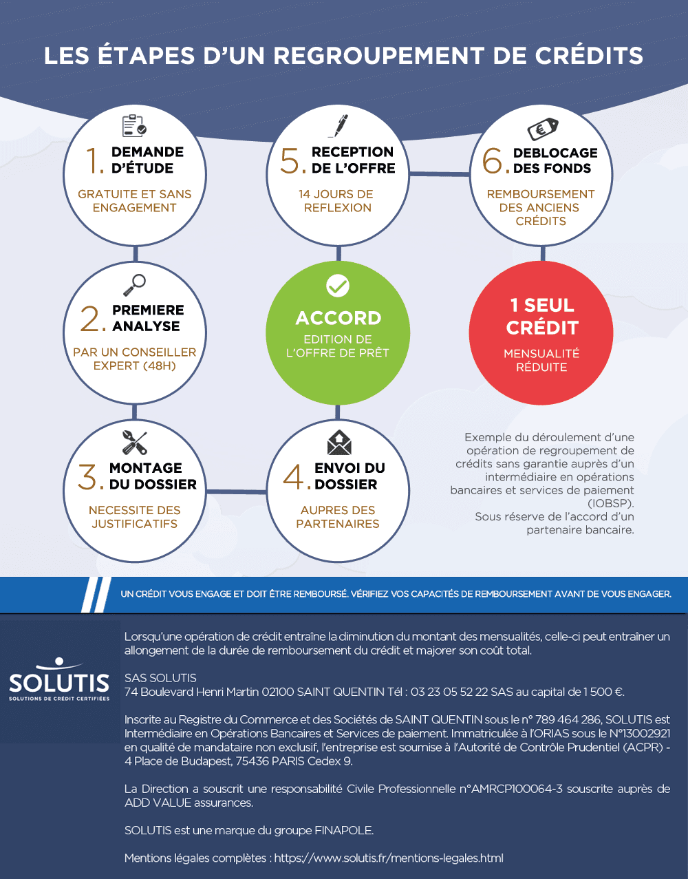 assurance rachat de credit