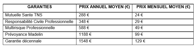 assurance responsabilité civile professionnelle prix