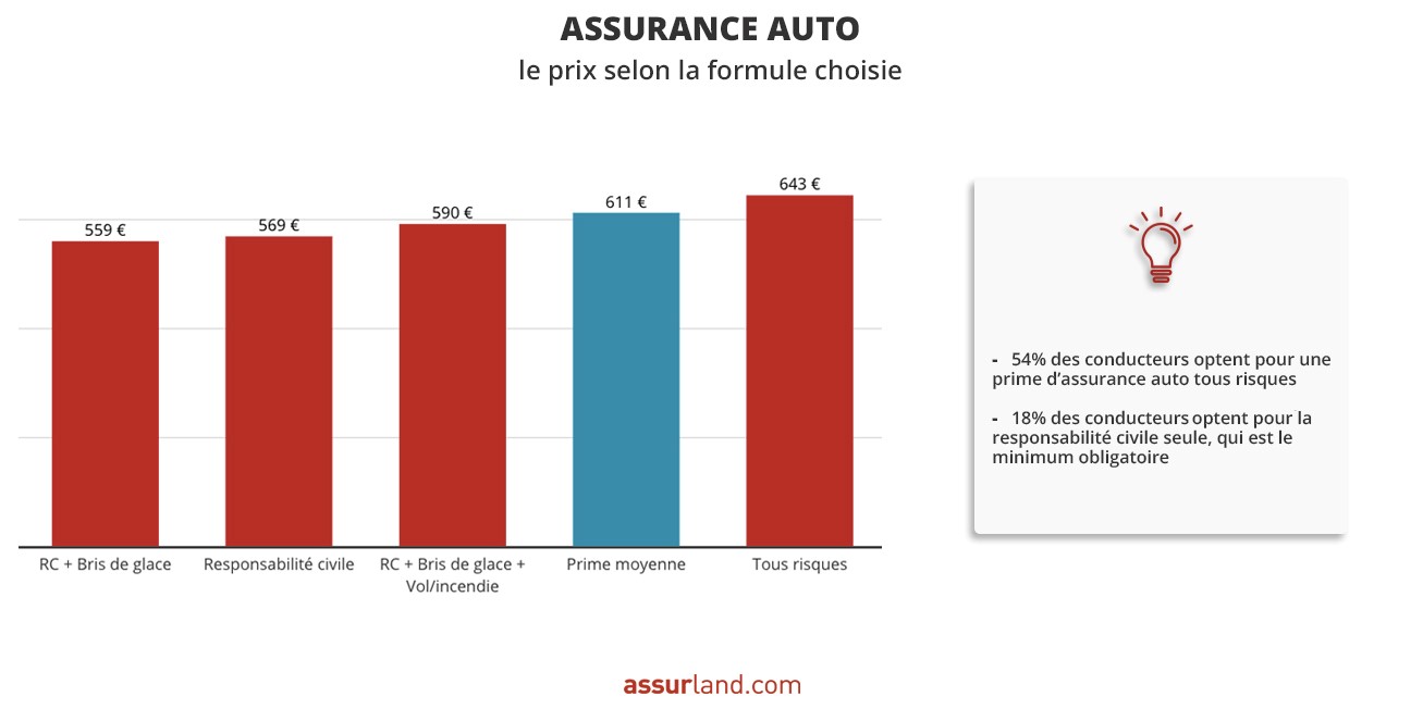 assurance voiture tout risque