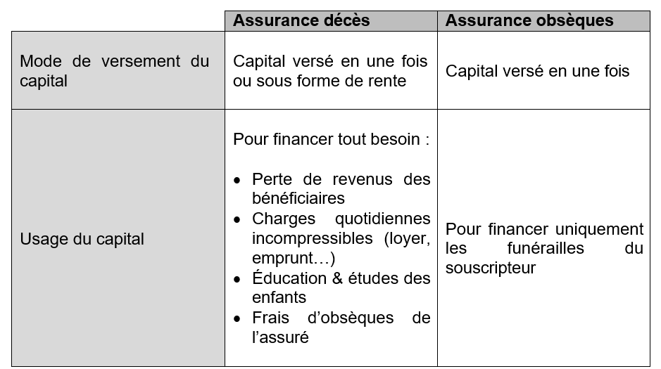 capital décès assurance vie
