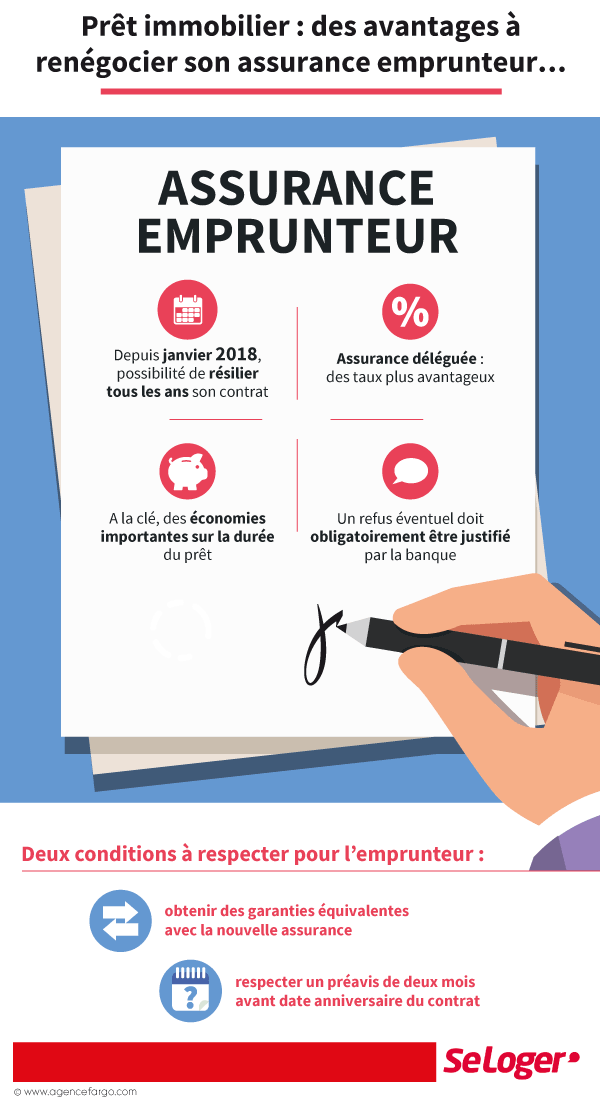 taux assurance immobilier