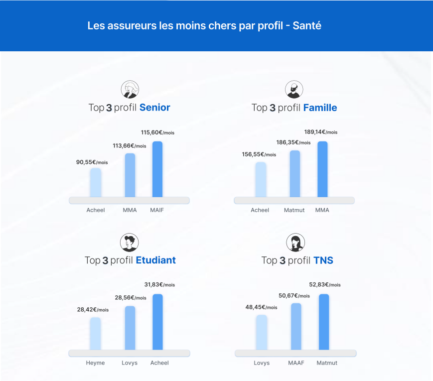 assurance auto habitation pas cher