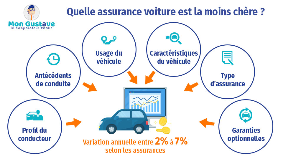 assurance habitation et voiture pas cher
