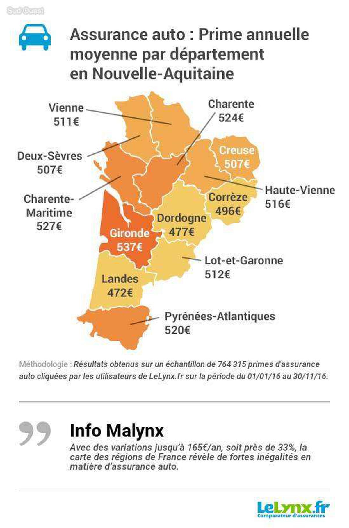 voiture moins chere assurance
