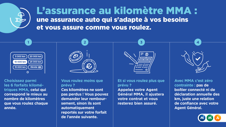 assurance auto au km comparatif