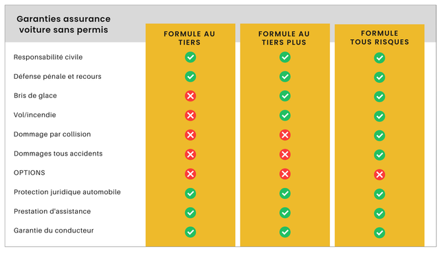 assurance auto jeune permis pas cher