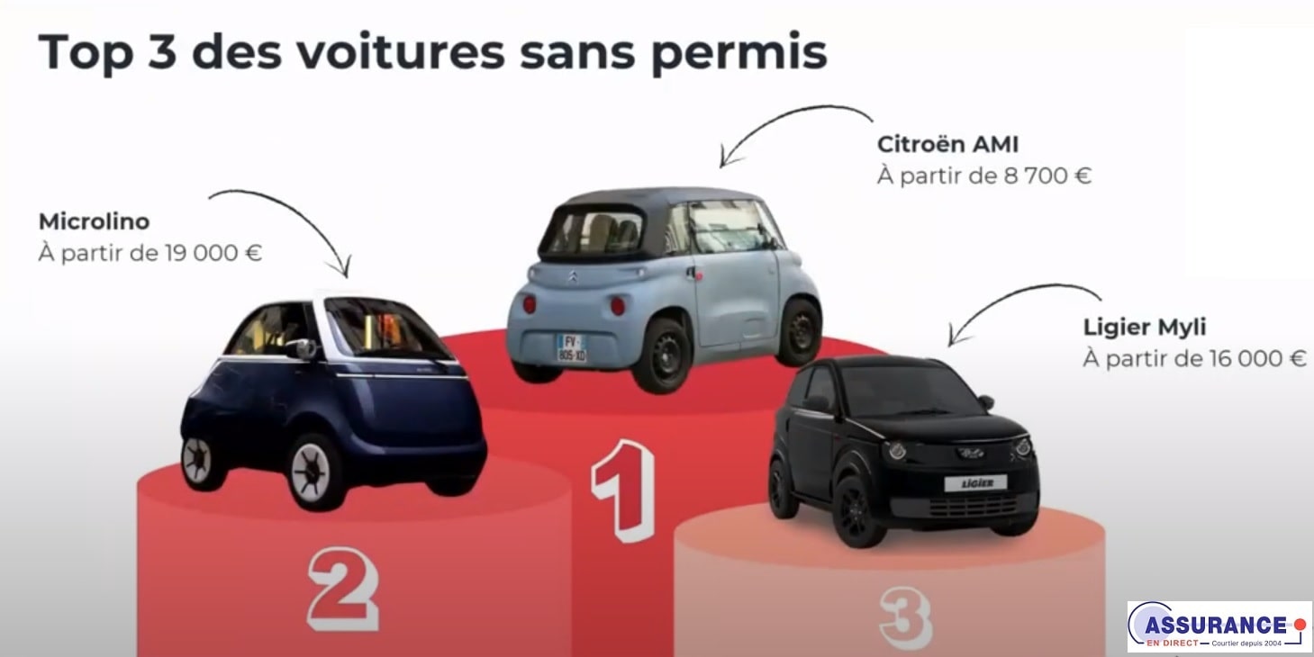 assurance auto voiture sans permis