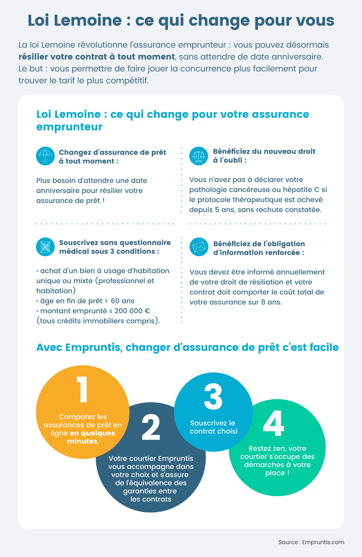 assurance emprunteur changement