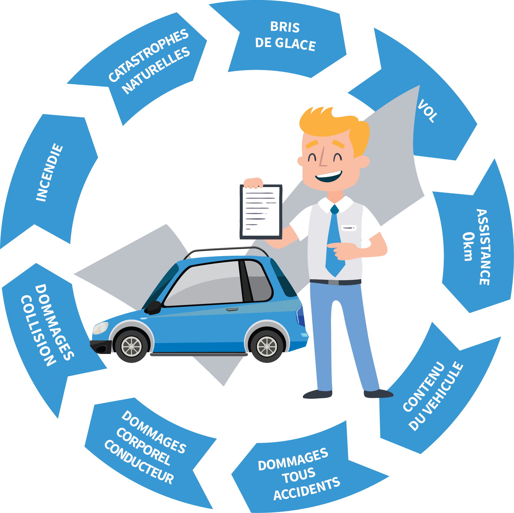 assurance professionnelle automobile