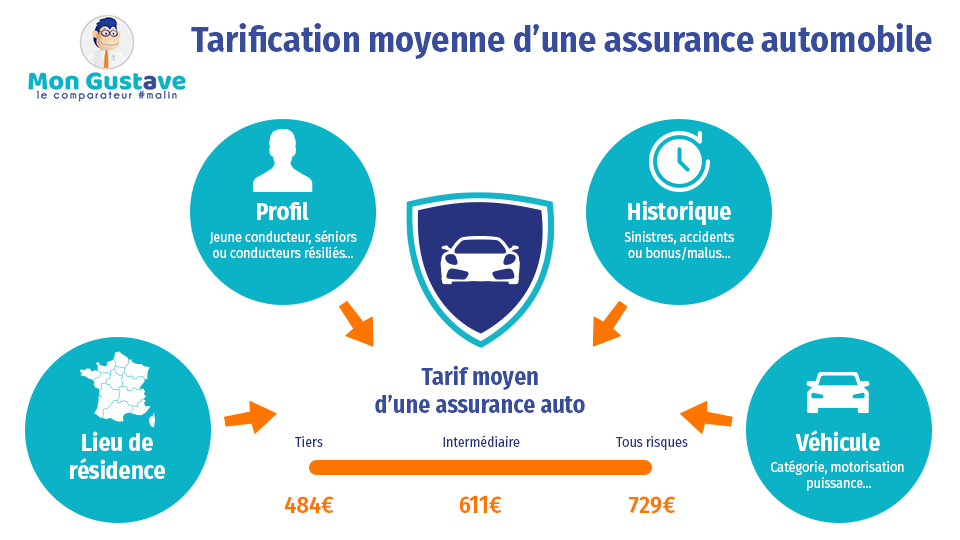 assurance vehicule en ligne