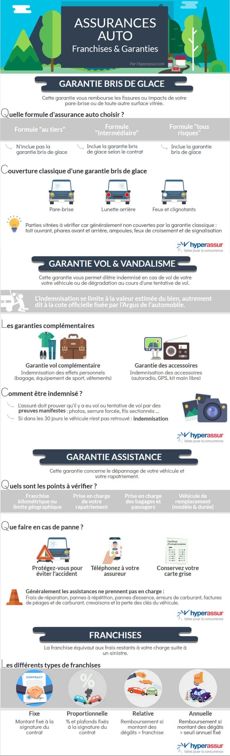 toute les assurance auto