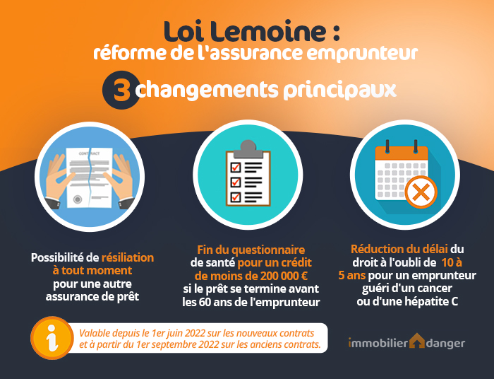 assurance credit emprunteur