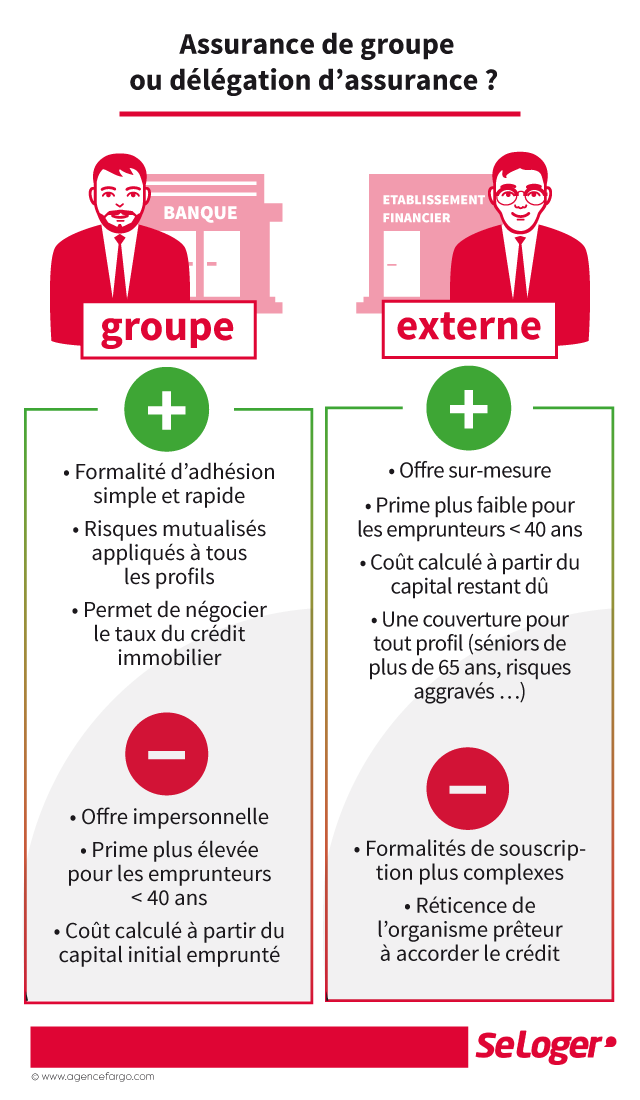 assurance emprunteur taux