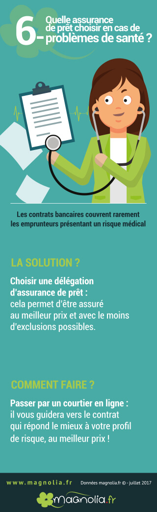 assurance pret immobilier handicapé