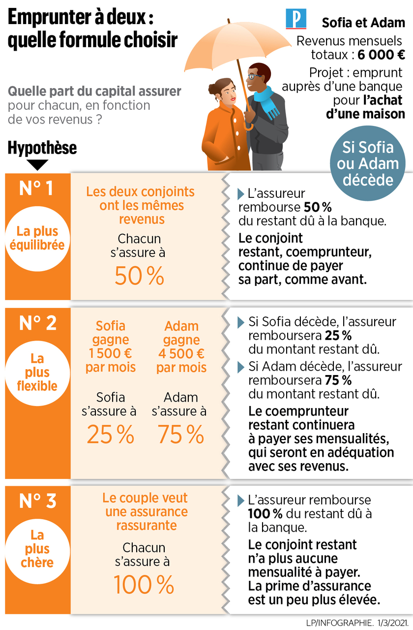 assurance prêt immobilier obligatoire ou pas