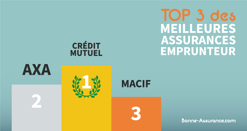 bnp assurance emprunteur