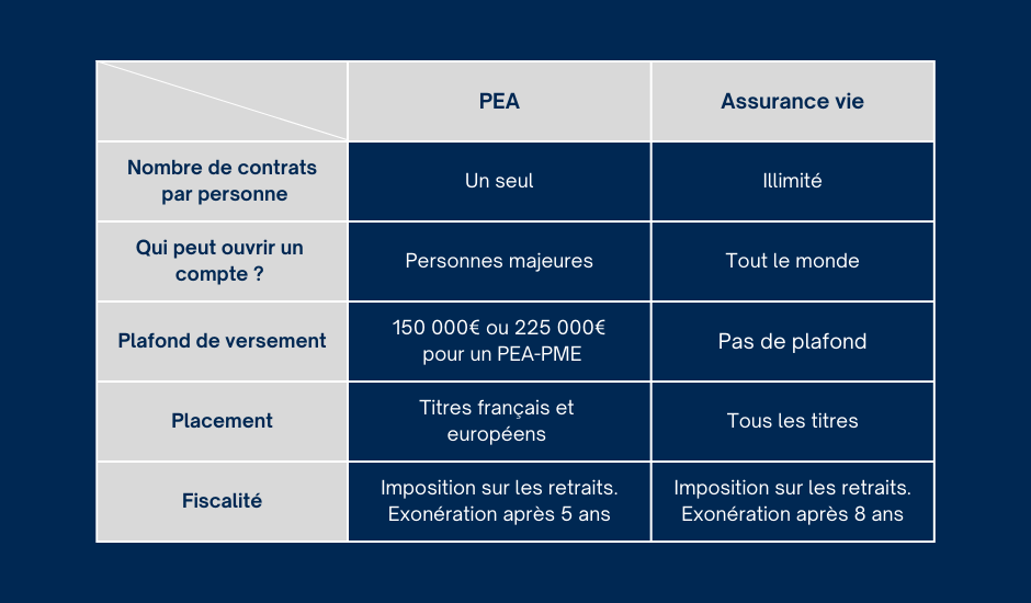 comparatif des assurances vie