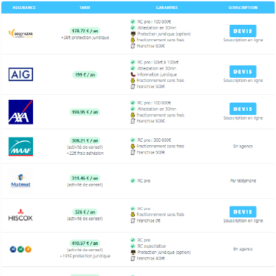 tarif assurance responsabilité civile professionnelle