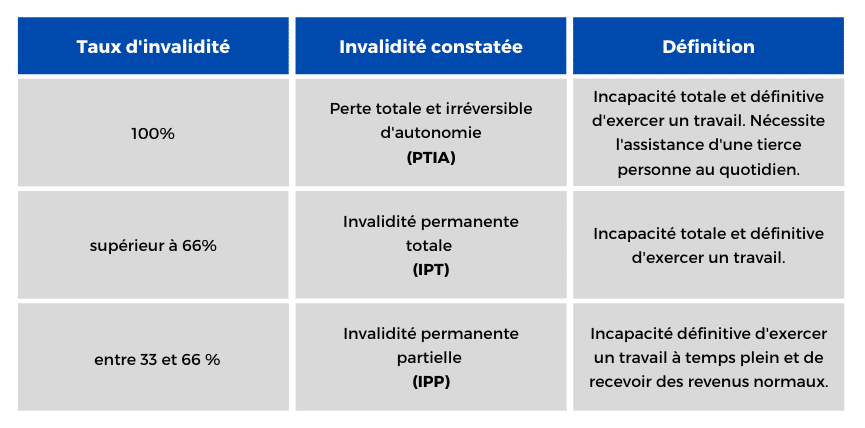 assurance deces pret immobilier obligatoire